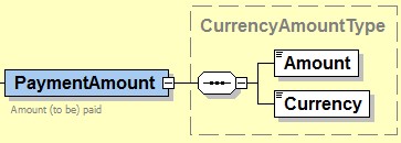 PaymentAmount - CurrencyAmountType.jpg