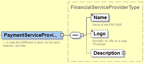PaymentServiceProvider(Type).jpg